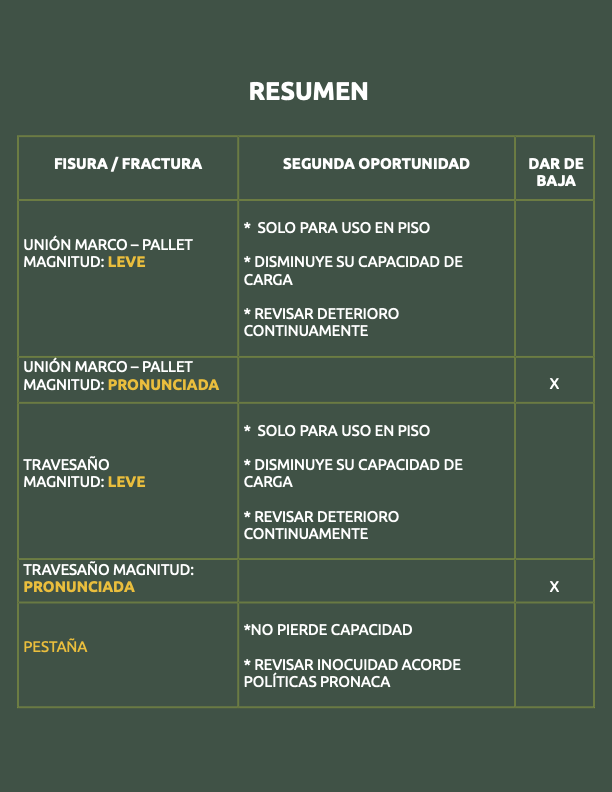Manual-de-Baja-Caso-Pronaca-3-10 (dragged)